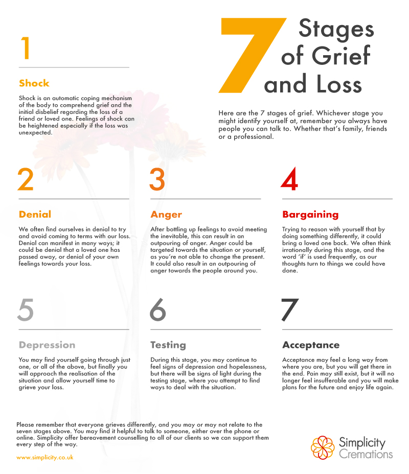 Grief and loss 