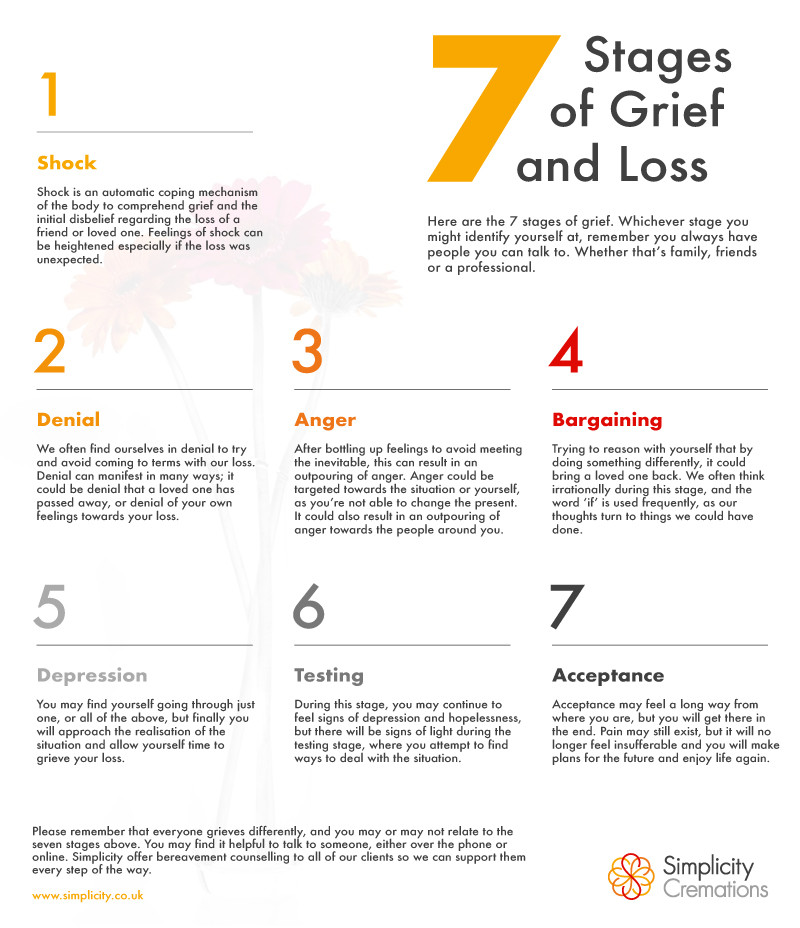 The Seven Stages Of Grief