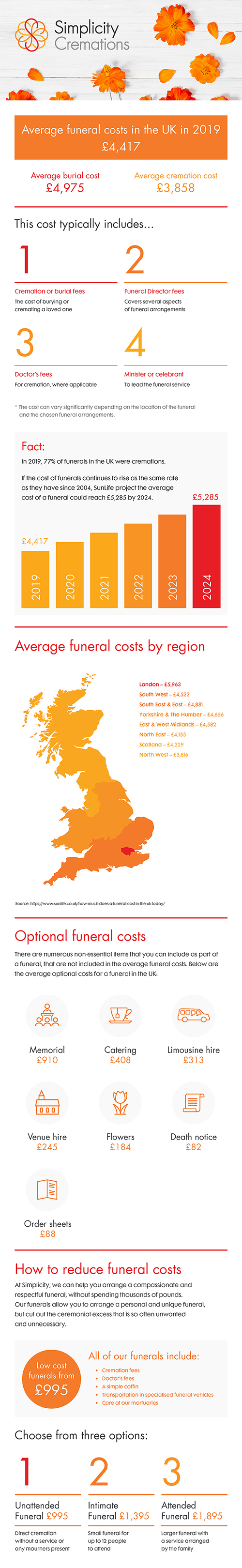 average-funeral-costs-uk-funeral-costs-simplicity